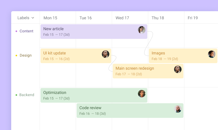 Trello Agile Project Management Planyway dependencies