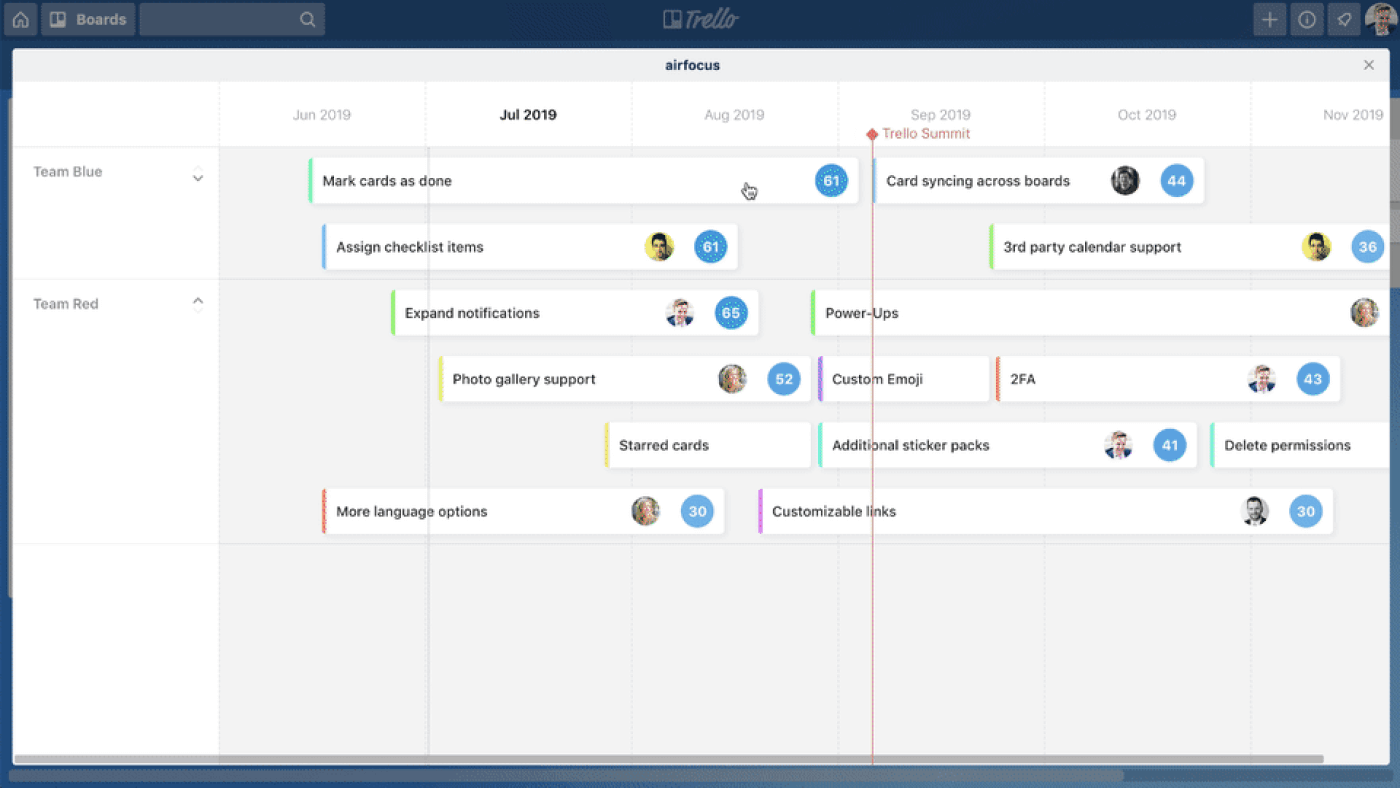 Airfocus generall view with task list