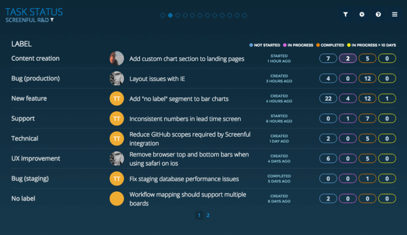 Trello for project management: 2023 Complete Guide