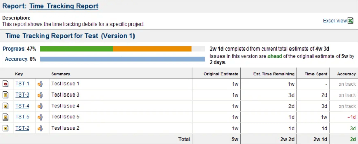 Time Tracking Ultimate Jira Guide Jira time tracking report