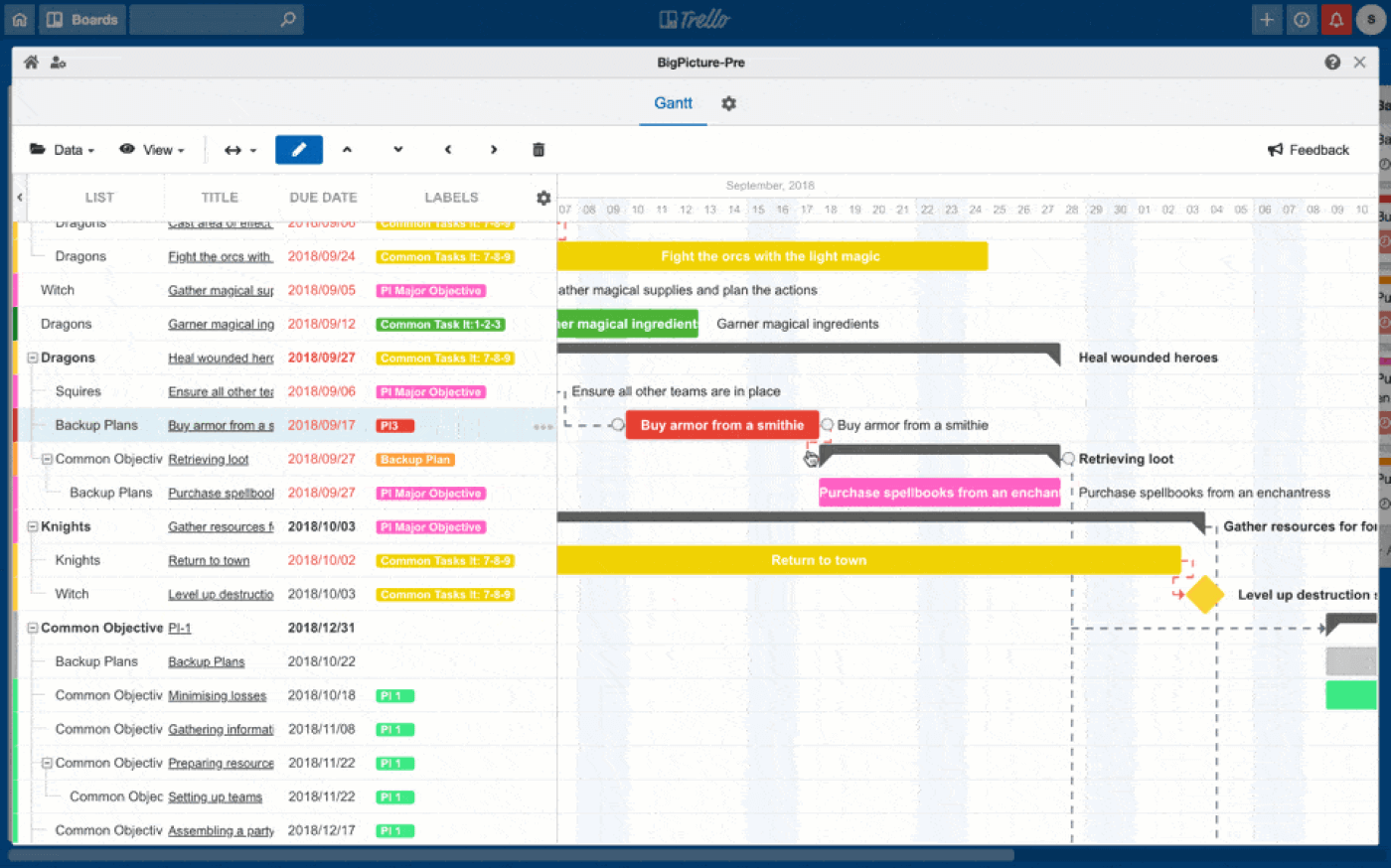 Trello Roadmap Big Picture