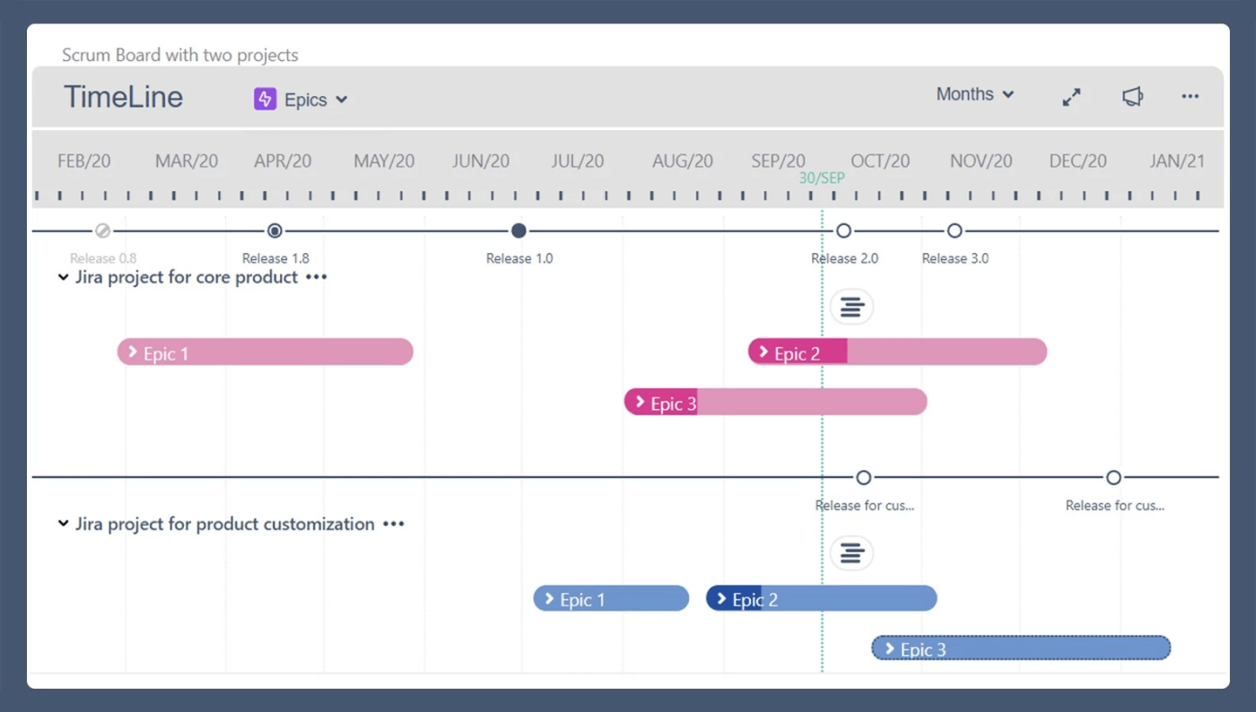 Project timeline