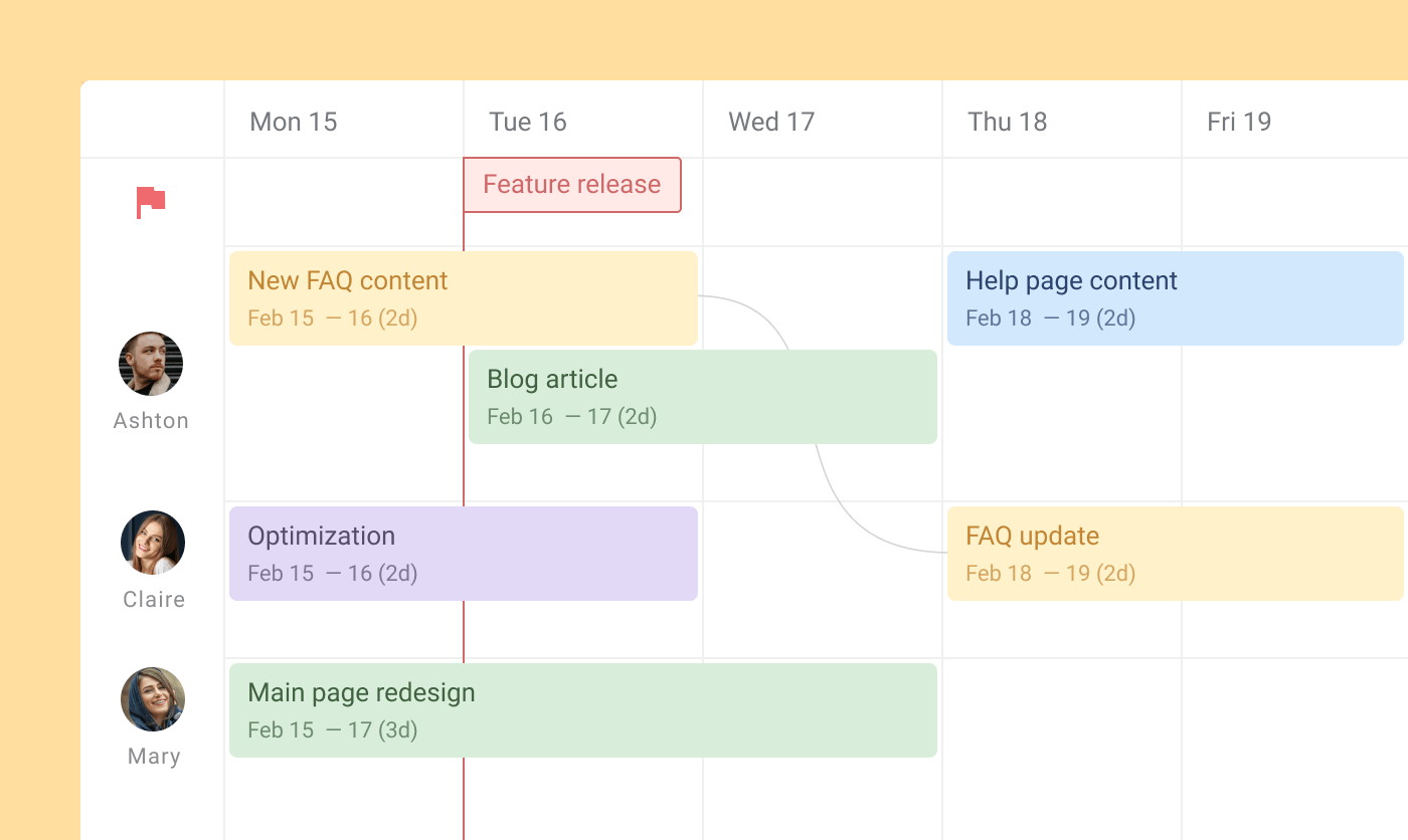 Choosing the Right Trello Gantt Сhart in 2023