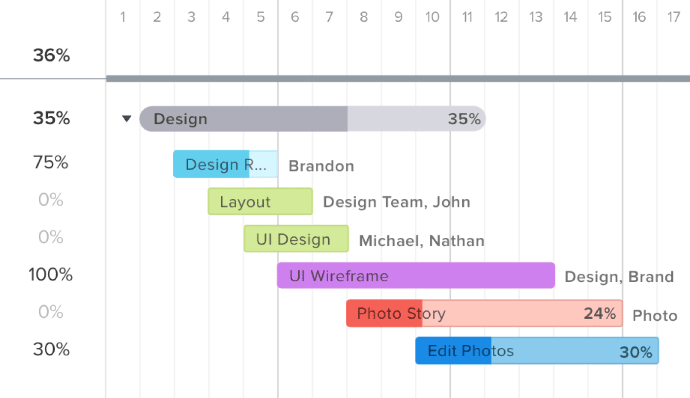 Teamgantt progress bar