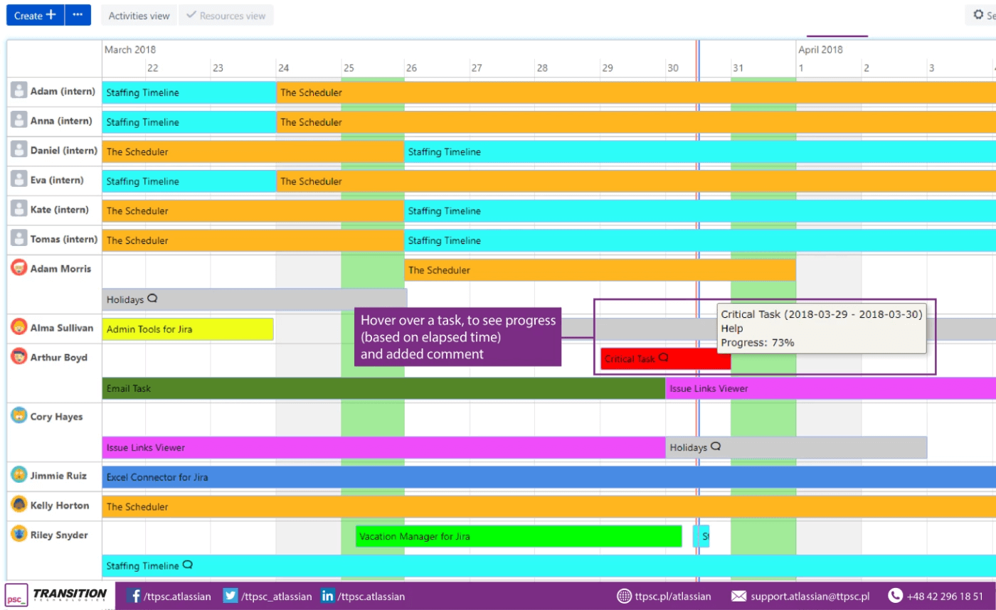 Staffing Timeline