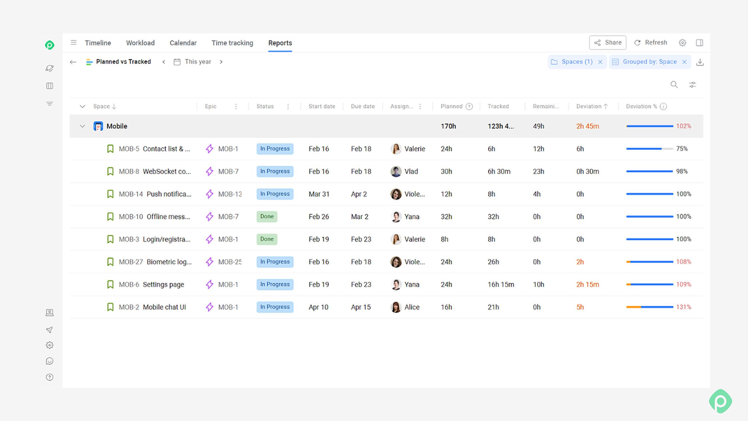 Screenshot of a planned vs tracked time tracking report interface in Planyway.