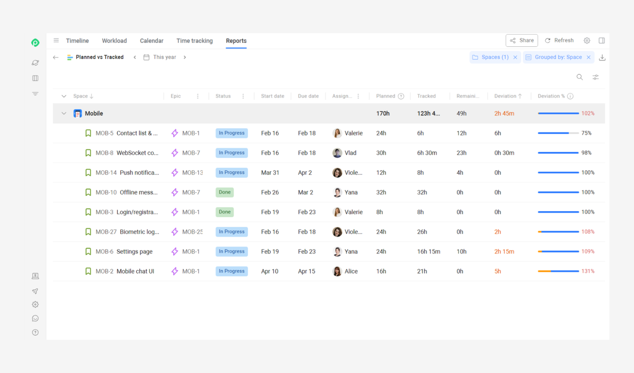 Screenshot of the Planned vs Tracked time tracking report in Planyway