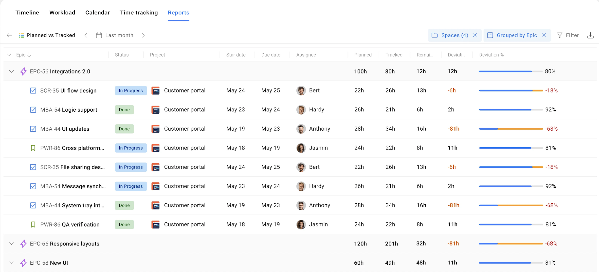 A report interface comparing planned versus tracked hours in Jira for tasks and epics