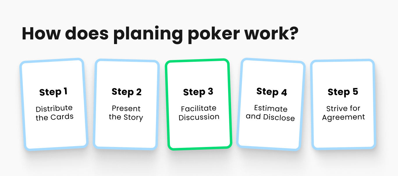 planning-poker