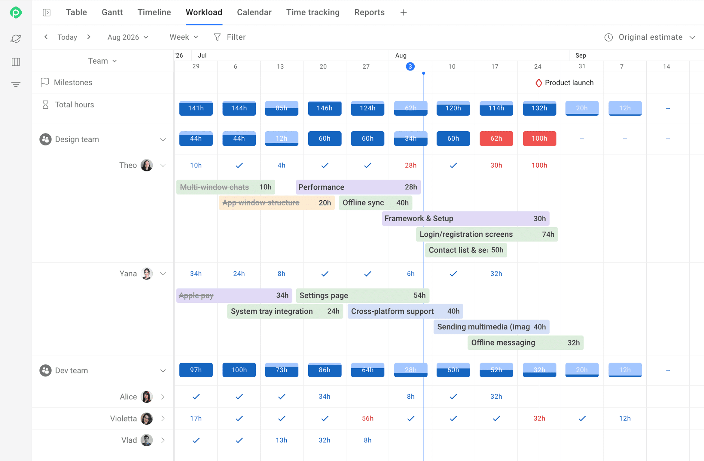Planyway workload management board displaying team capacity, milestone markers, total hours, and assigned project tasks.