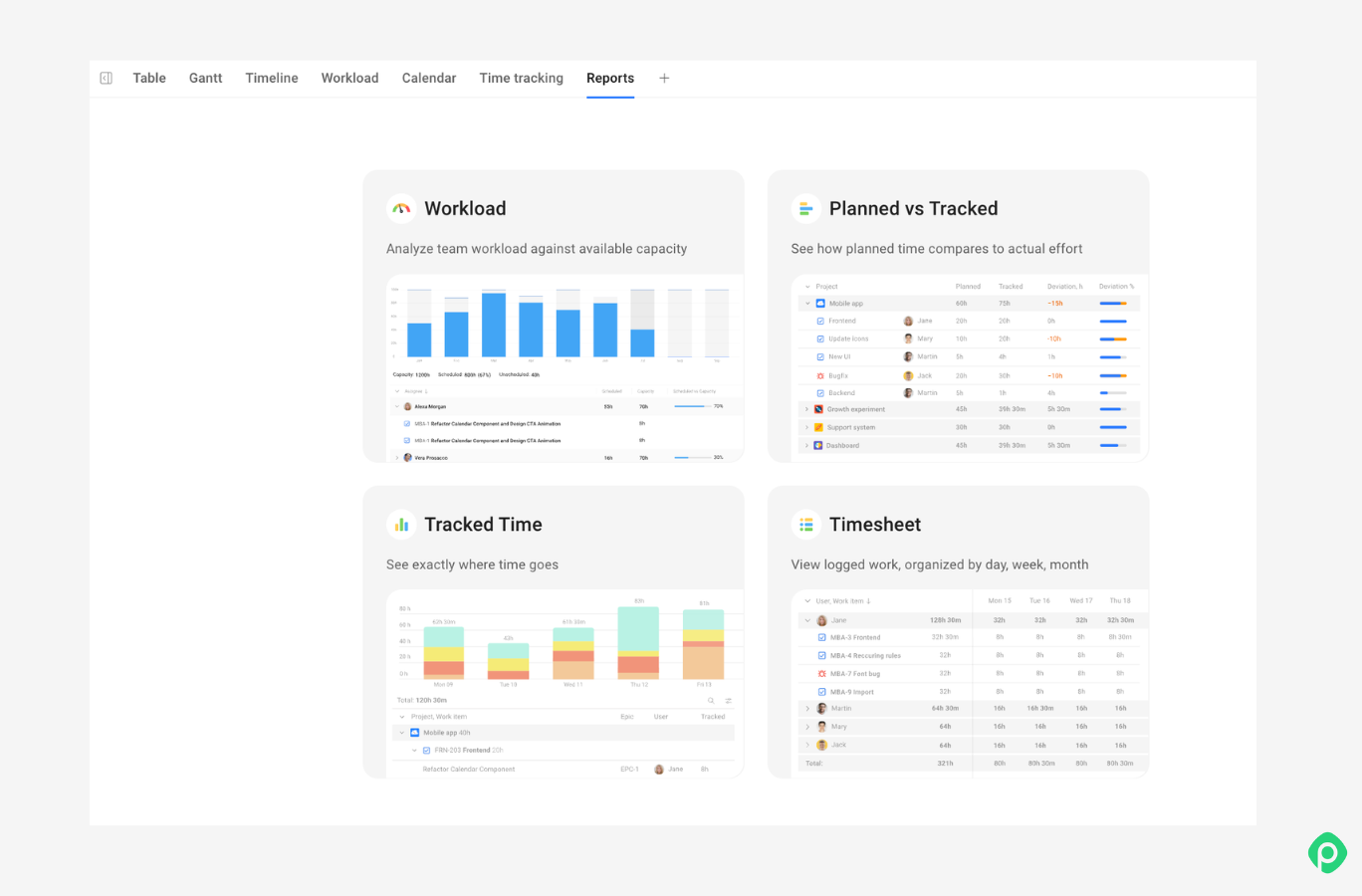 Close-up view of the Planyway reports dashboard in Jira, displaying four metric cards for Workload, Planned vs Tracked, Tracked Time, and Timesheet.