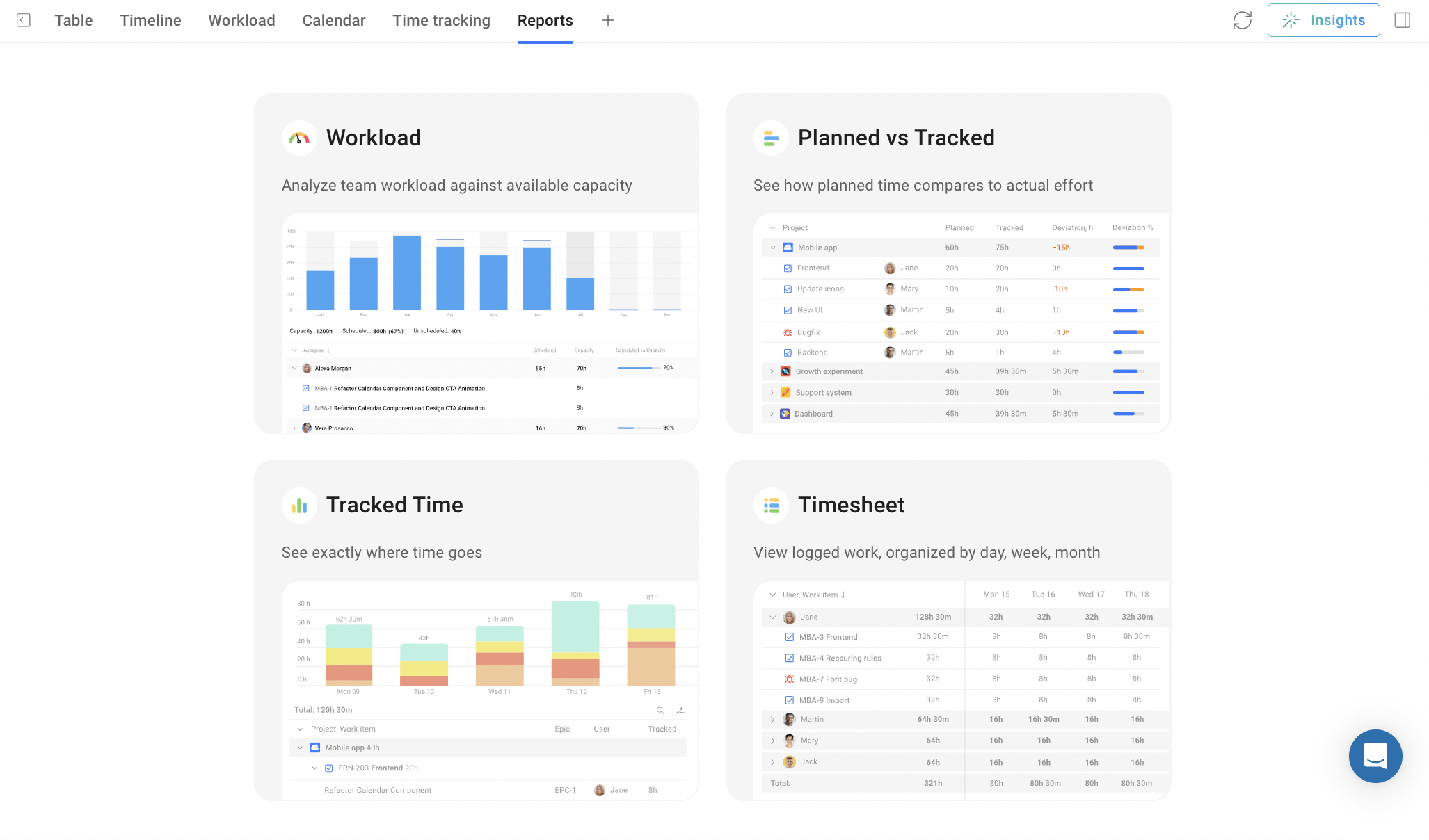 A summed up view of all reports in Planyway for Jira