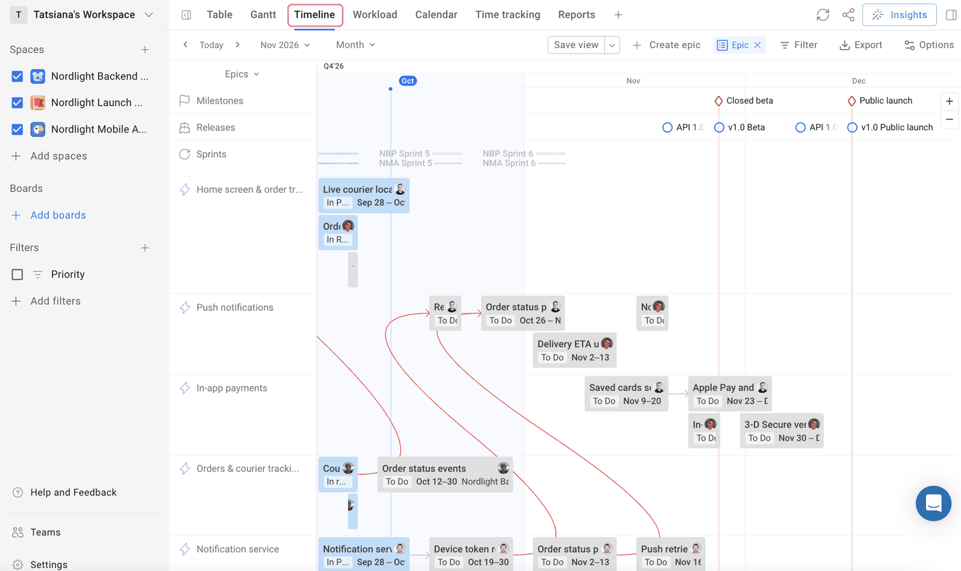 Planyway for Jira switching between Timeline, Workload and Time tracking views for the same three Jira spaces.