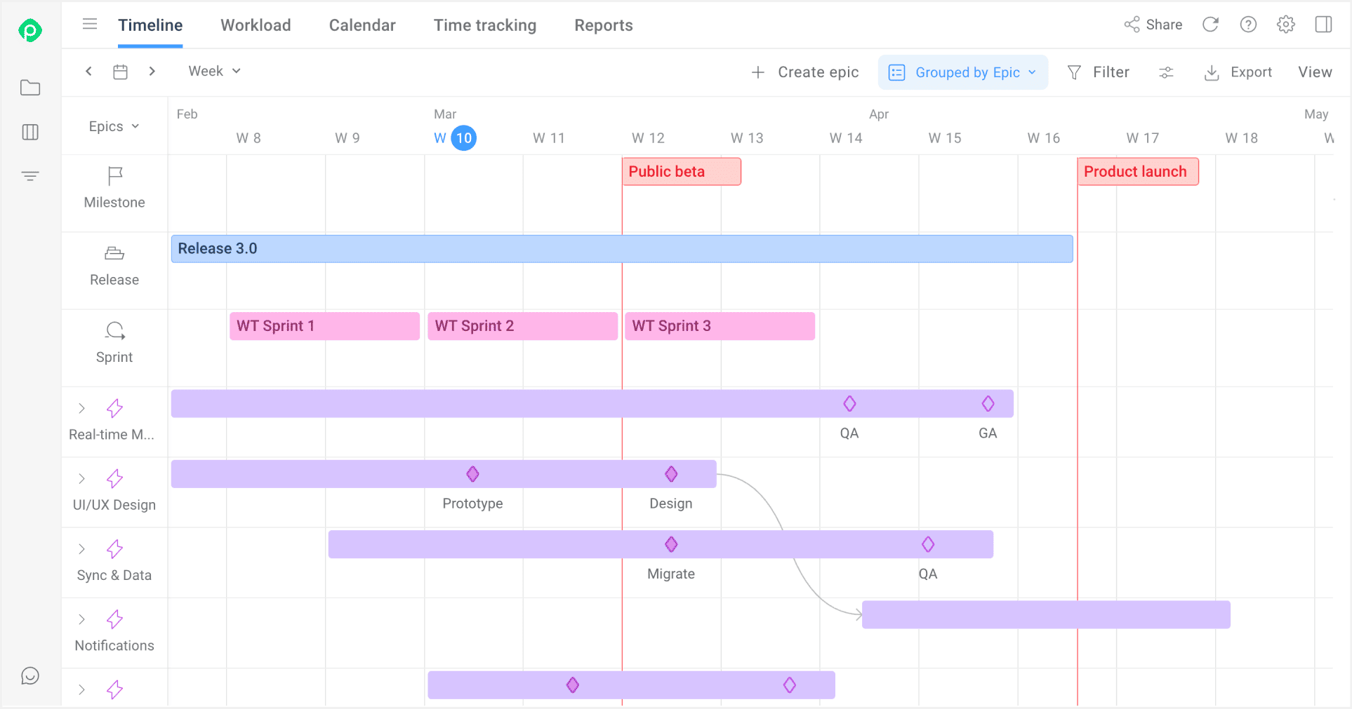 A Planyway timeline view with sprints, epics, and milestones mapped across weeks.