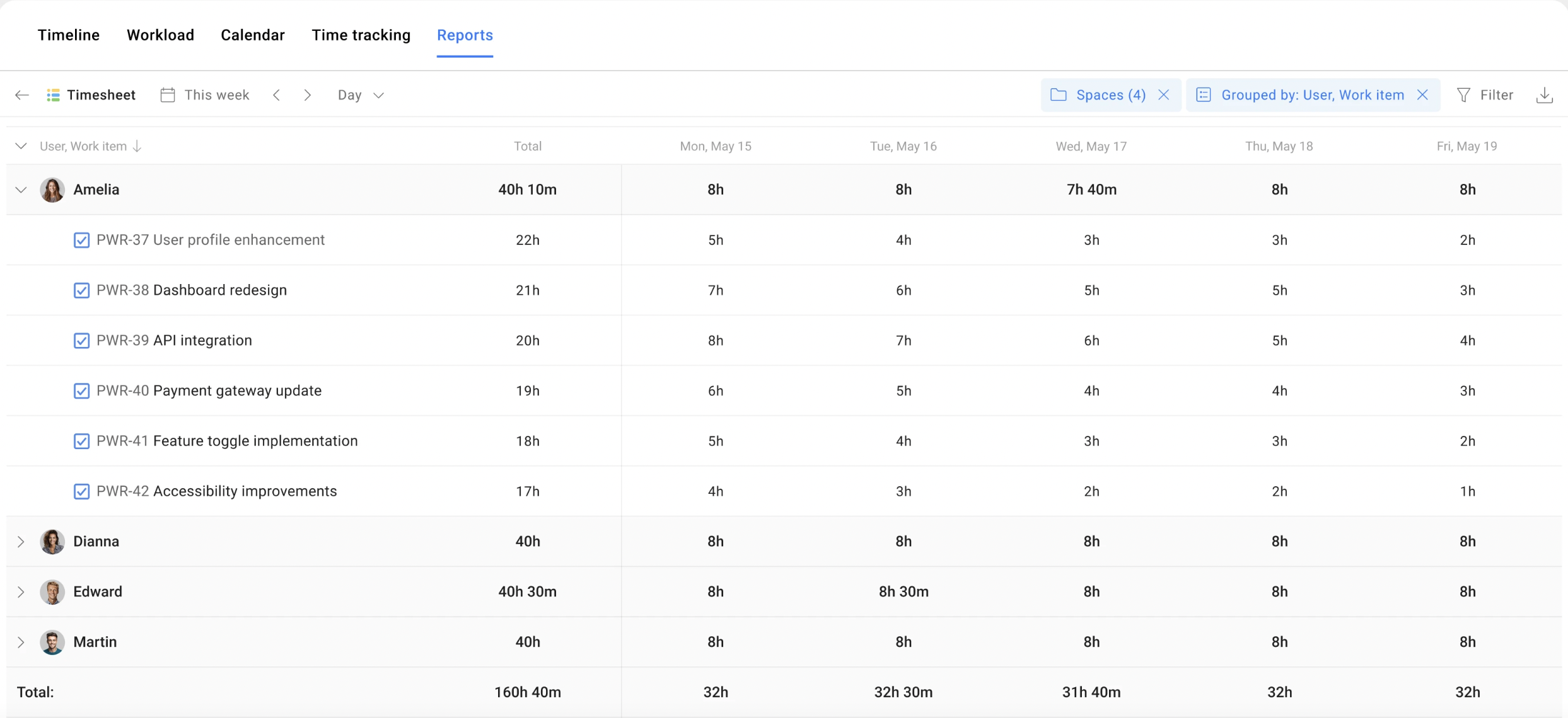 Planyway timesheet reports showing team time tracking and work item progress grouped by user.