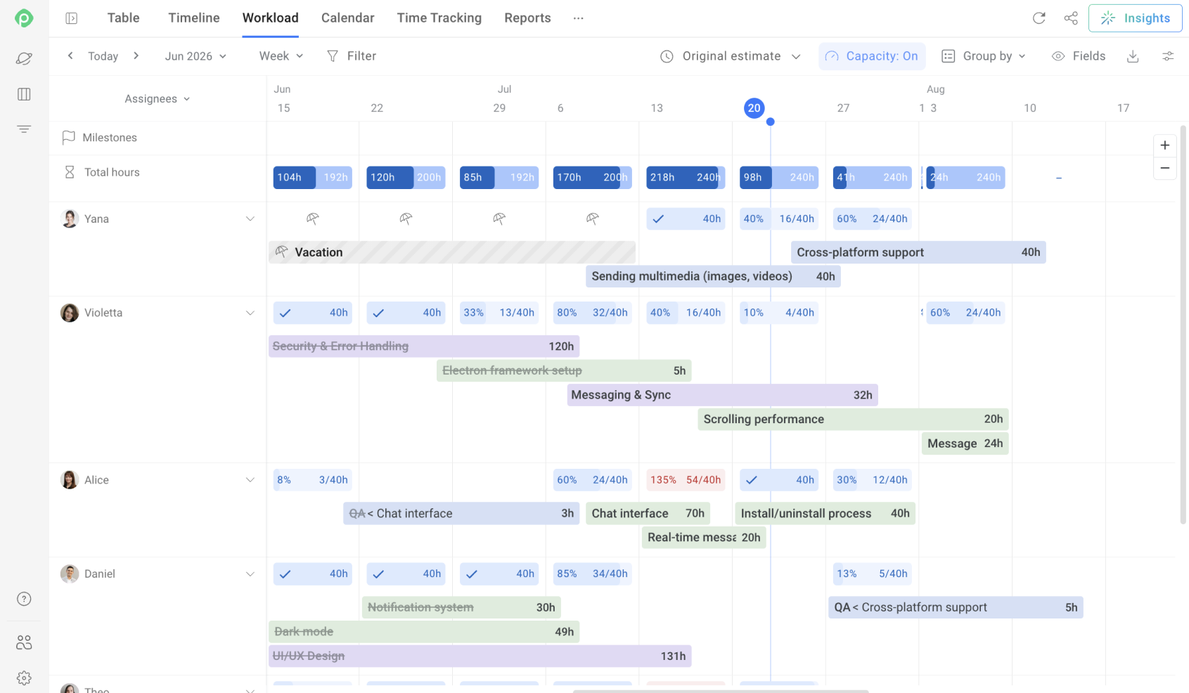 Screenshot of a Planyway Workload view showing team member tasks, hours, and schedules from June to August 2026.