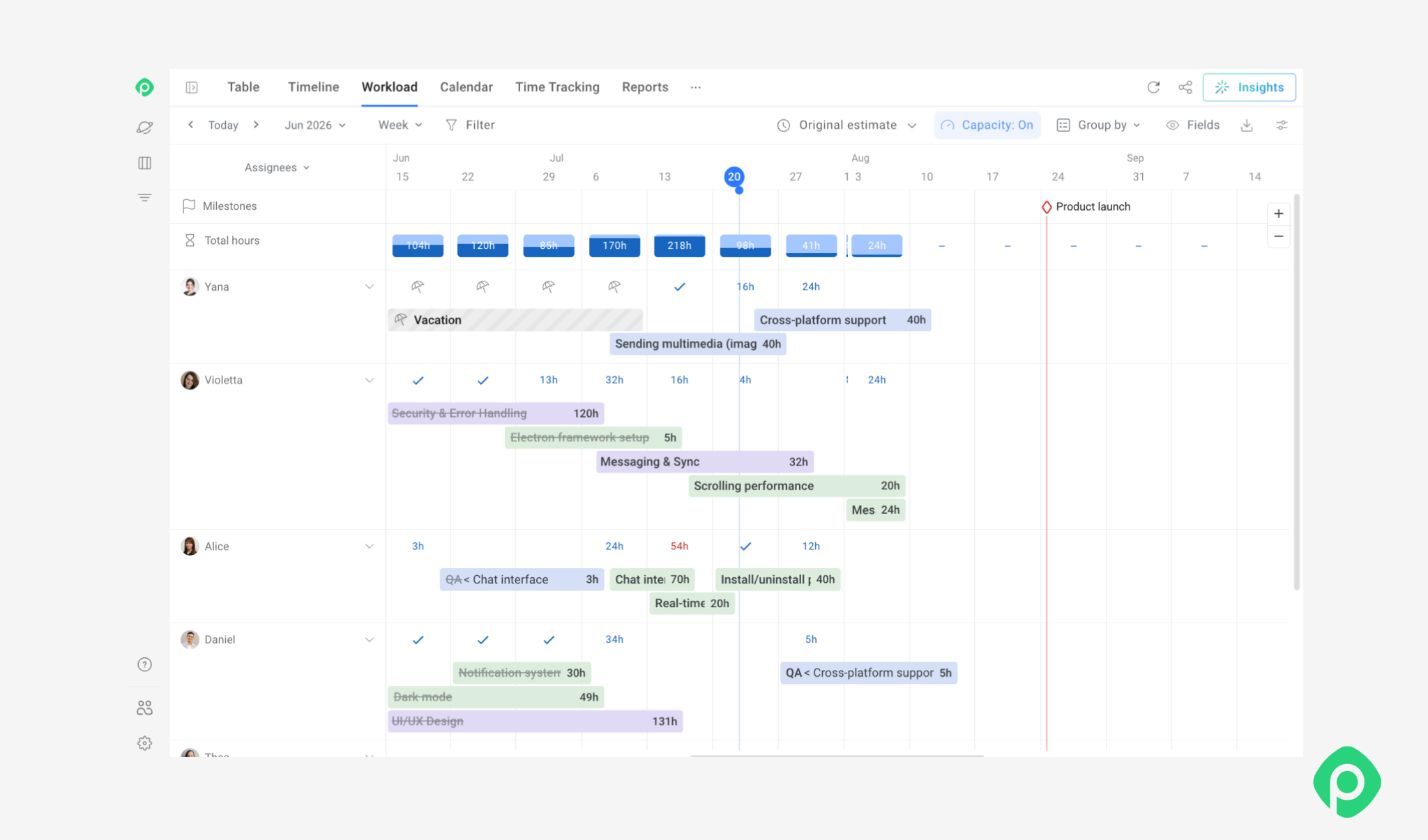 A screenshot of Planyway's workload view