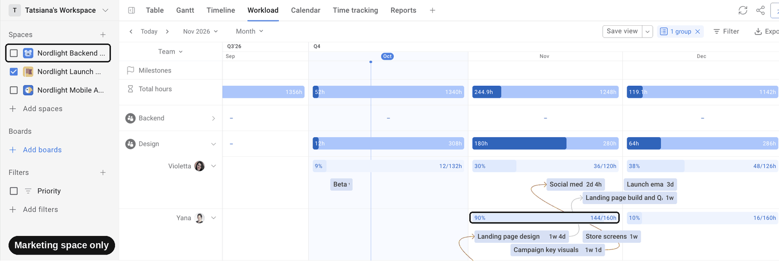 Workload management view in Jira displaying total team capacity percentages, task hour distributions, and project space toggles.