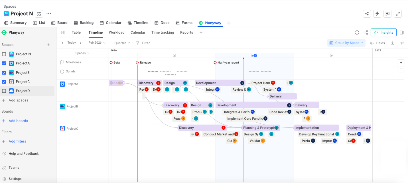 A portfolio roadmap by Planyway Jira plugin grouped by Spaces