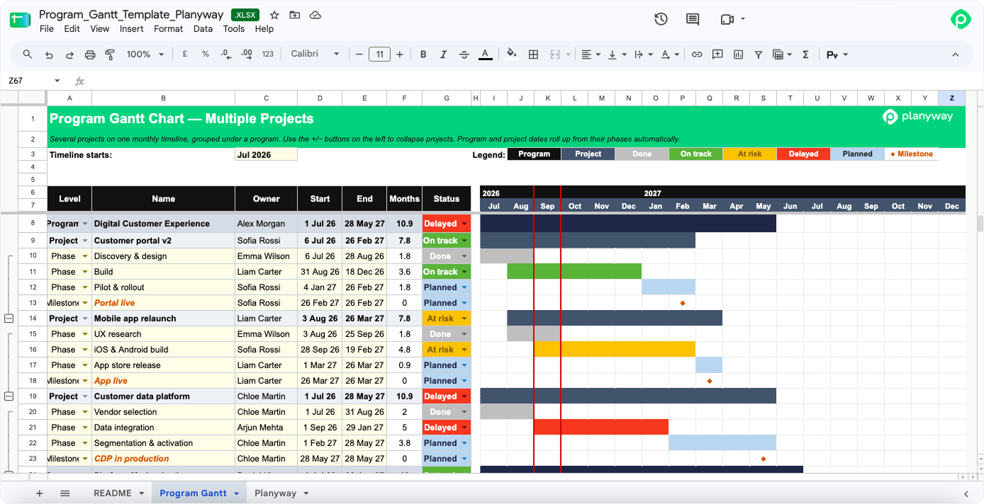 Program Gantt chart template for managing multiple projects in Google Sheets, organized by high-level programs, phases, timelines, and status indicators.