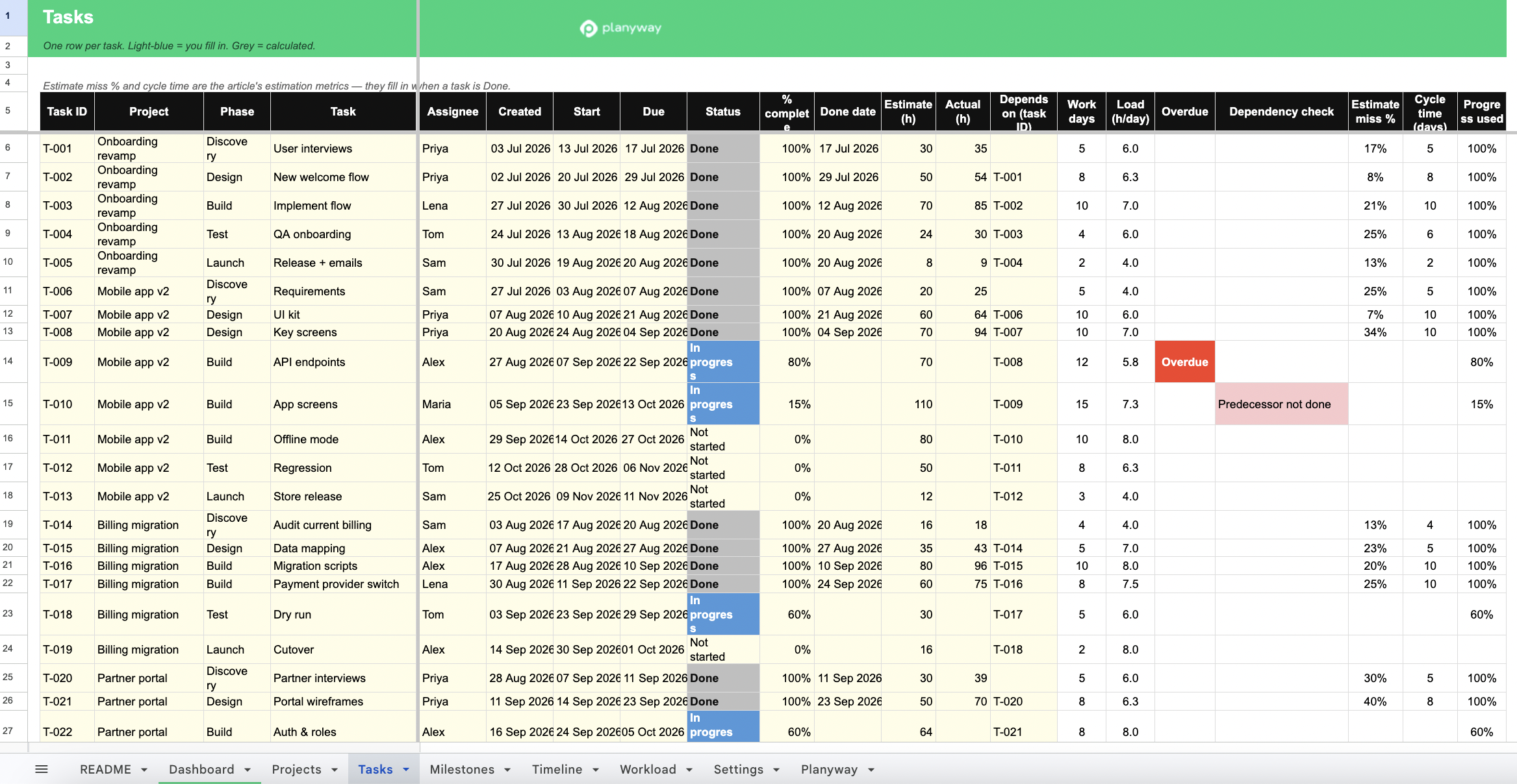Screenshot of a comprehensive project tasks spreadsheet tracking IDs, assignees, estimates, and statuses.