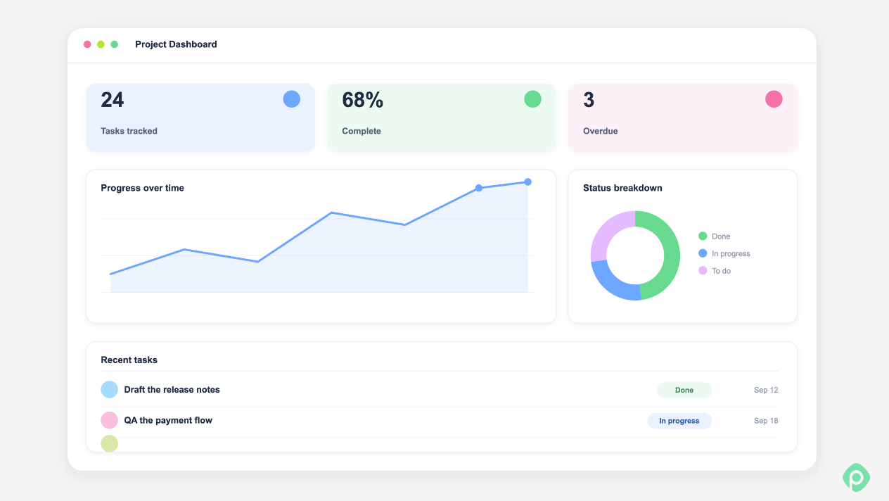 Screenshot of a modern project dashboard UI displaying key metrics, progress charts, and recent task status updates.