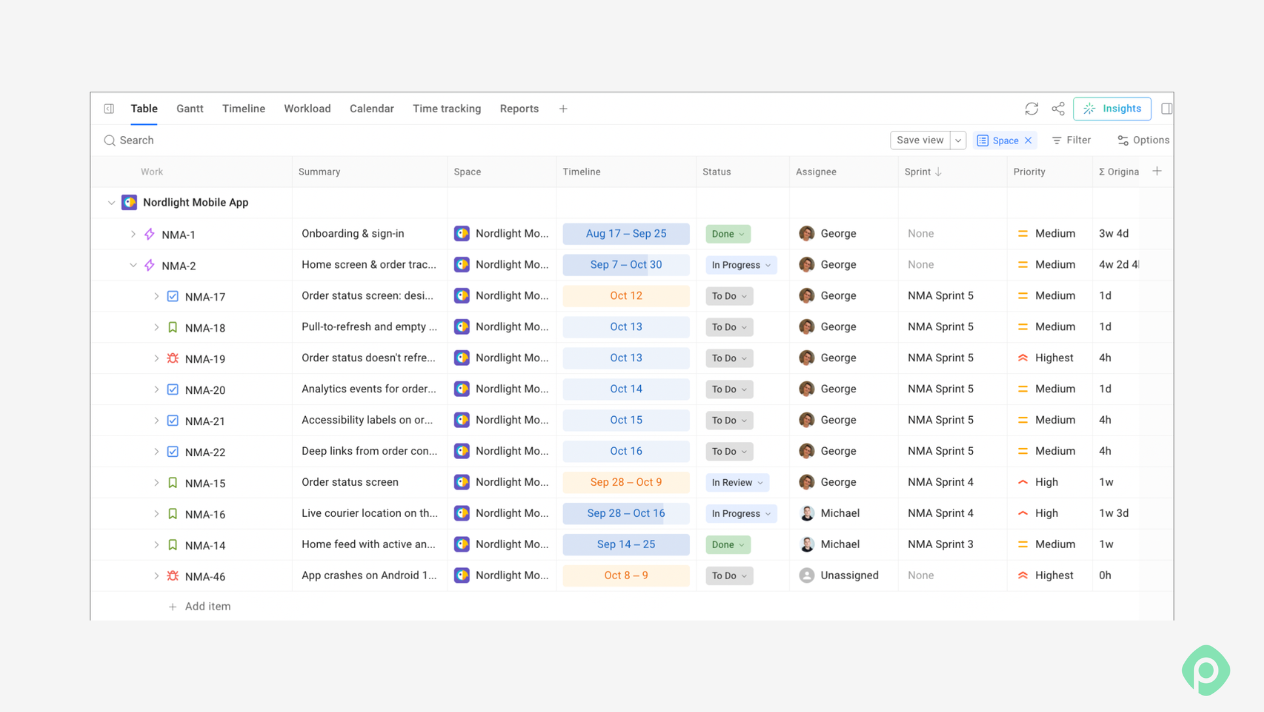 Planyway Table view listing mobile app tasks, timelines, statuses, assignees, and sprint priorities.