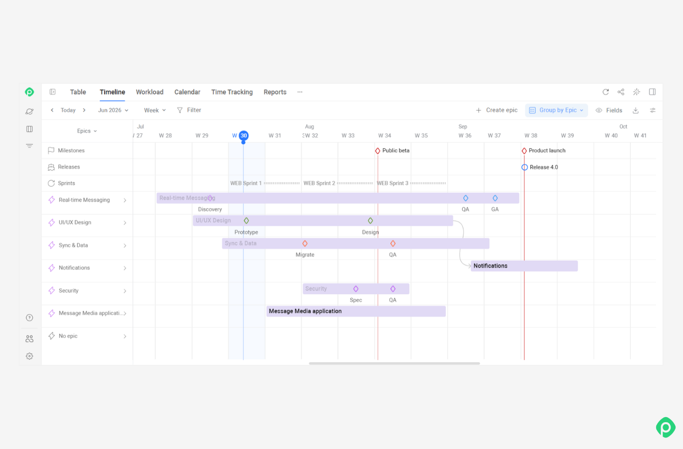 Planyway timeline interface showing a project roadmap grouped by epics across weeks.