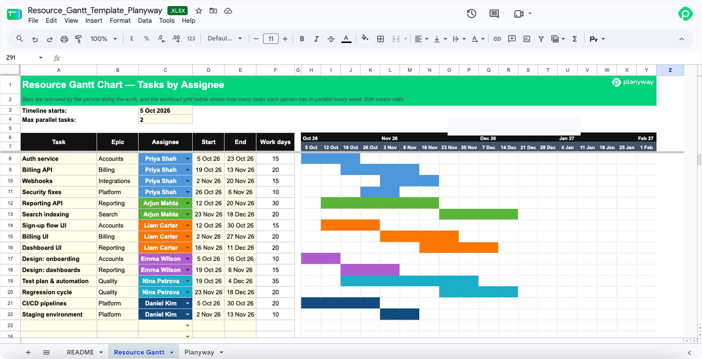 Resource allocation Gantt chart template in Google Sheets, organized by assignee and epic to track task workloads and parallel schedules.