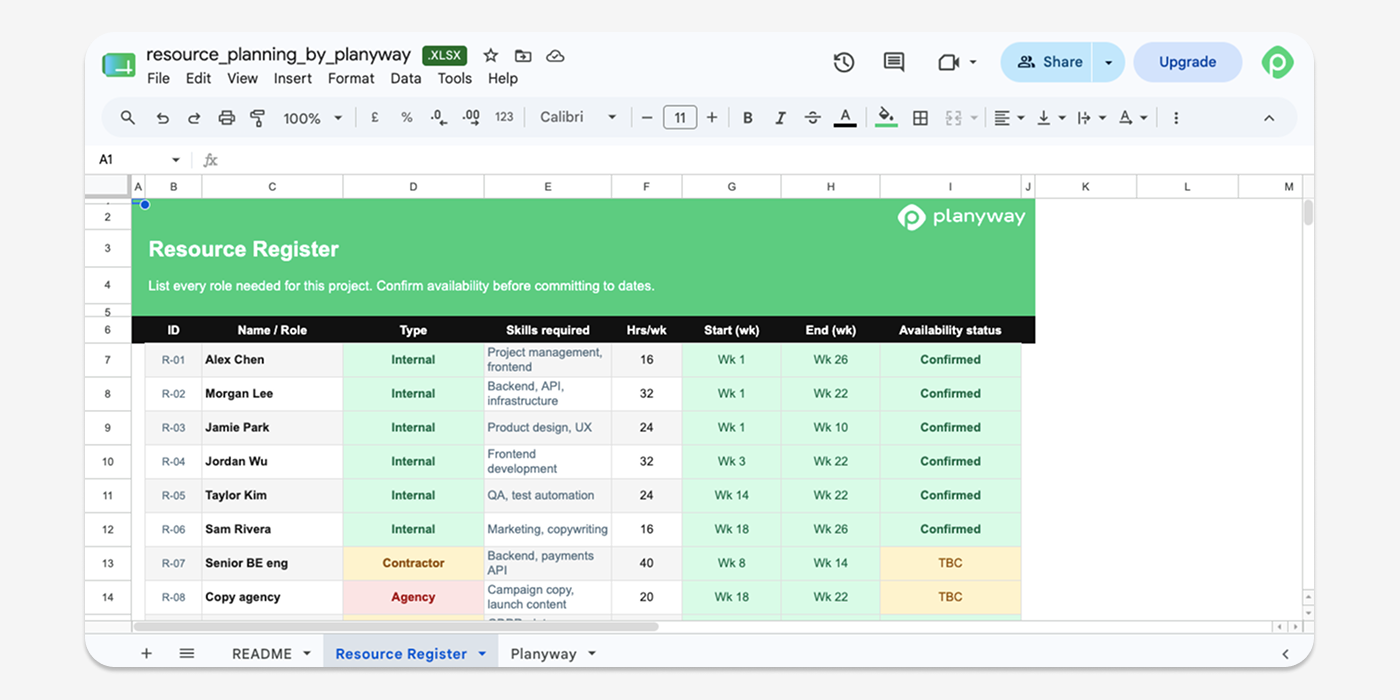 A work plan resource planning template for capacity planning.