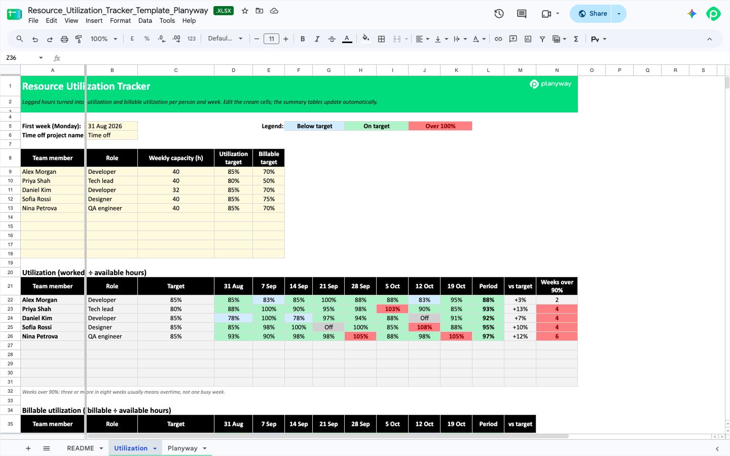Resource Utilization Tracker spreadsheet template showing weekly team capacity, billable targets, and logged hours utilization breakdown.