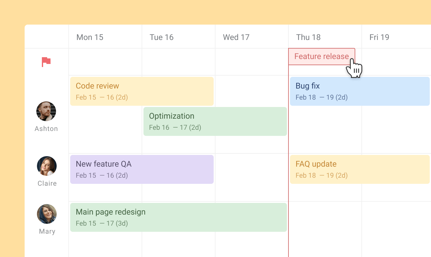 resource planning milestones