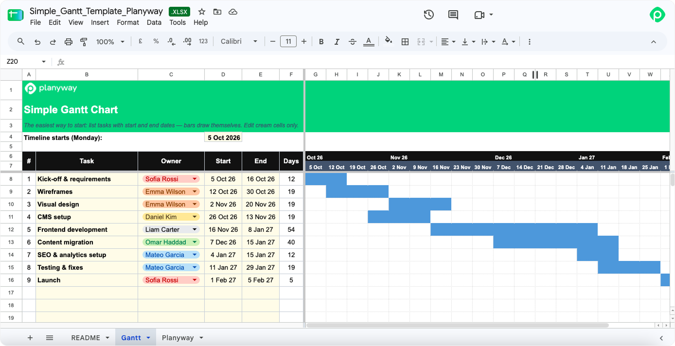 Simple and easy-to-use Gantt chart template in Google Sheets, featuring task lists, owners, start and end dates, and an automated timeline bar view.