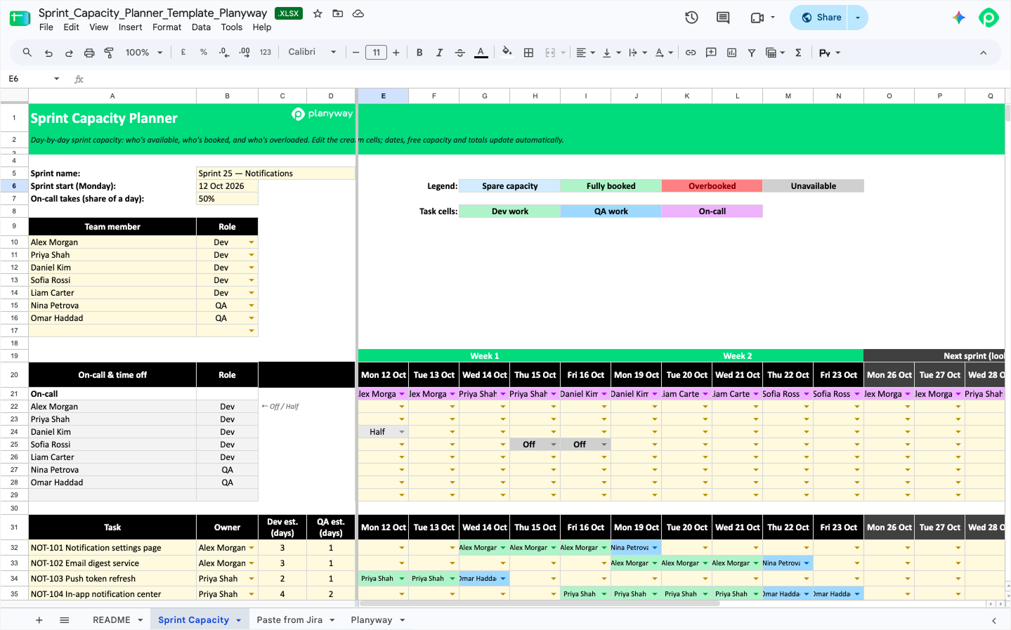 Sprint Capacity Planner spreadsheet template featuring day-by-day sprint schedule, team availability, task allocation, and color-coded workload legend.