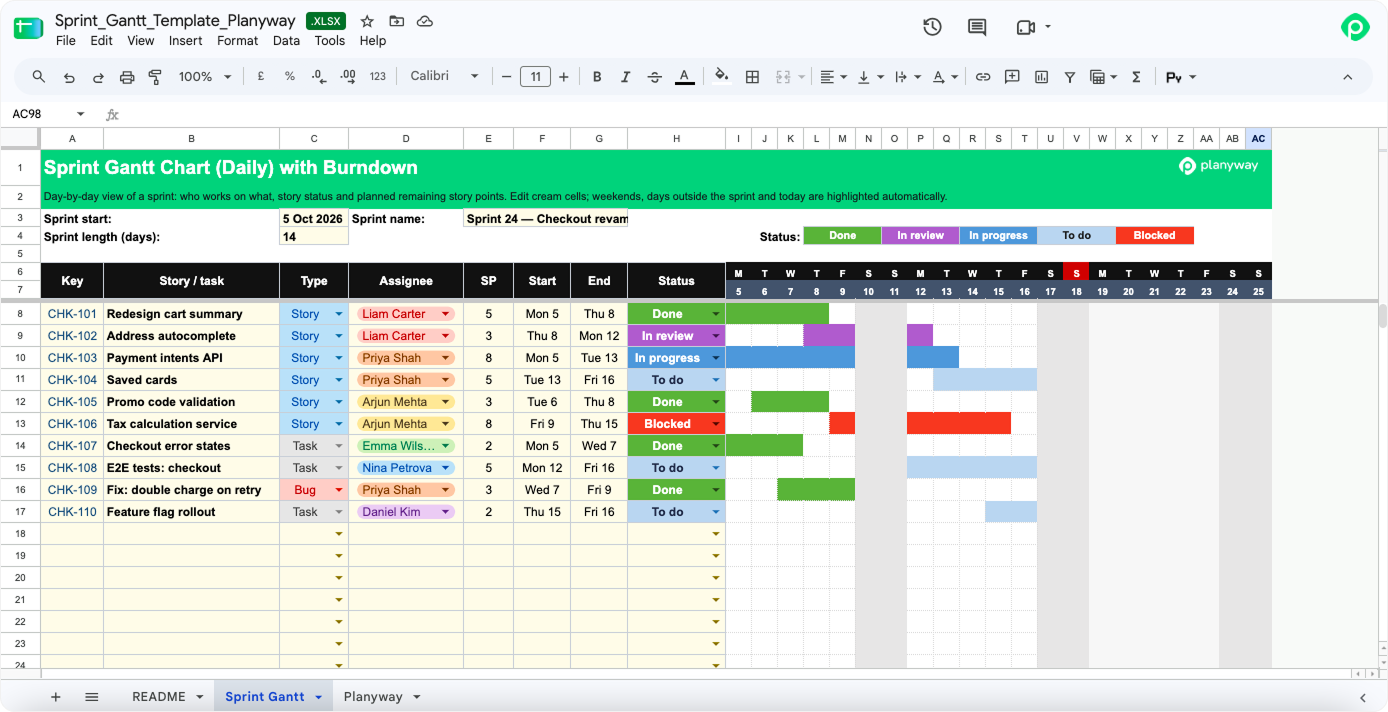 Agile sprint Gantt chart template with a daily burndown view in Google Sheets, tracking user stories, story points, assignees, and sprint statuses.
