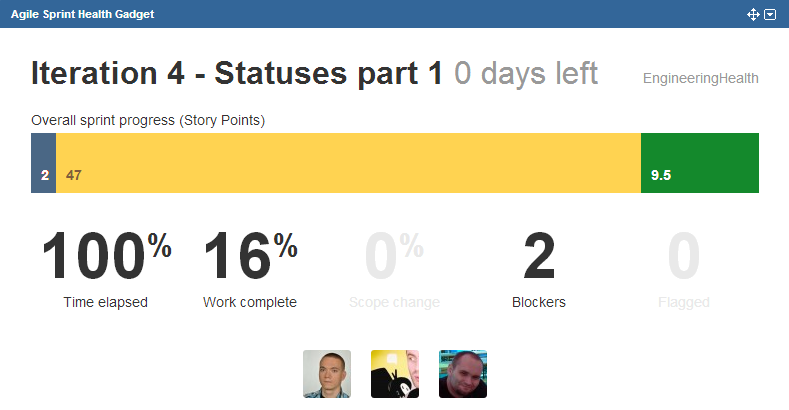 Jira Sprint Health gadget summarizing key sprint metrics on a dashboard
