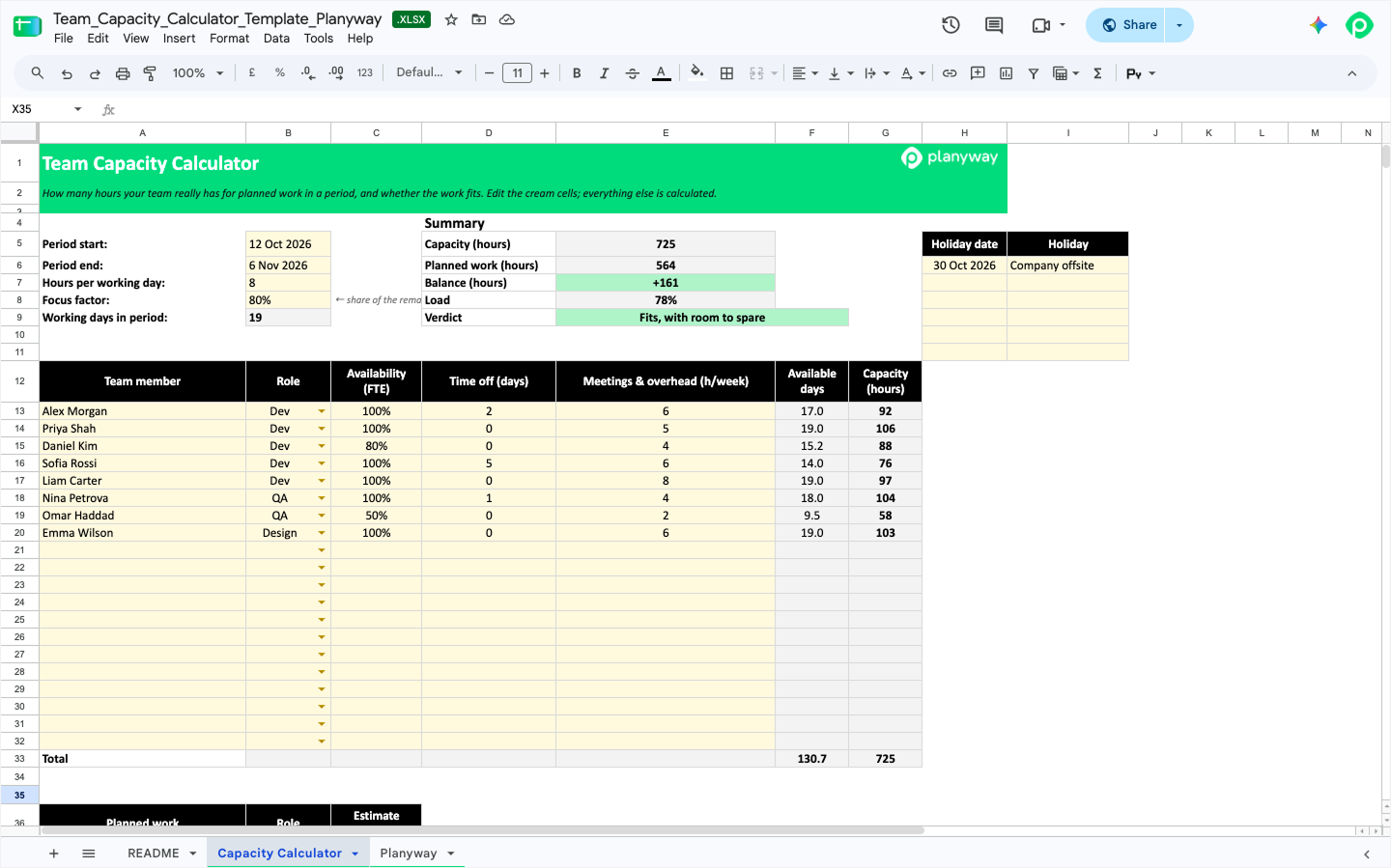 Team Capacity Calculator spreadsheet template displaying total capacity hours, planned work, FTE availability, and holiday adjustments.