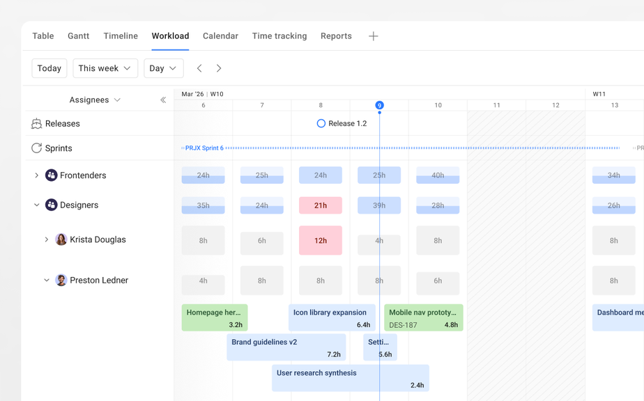 Team capacity: roll up workload across your teams