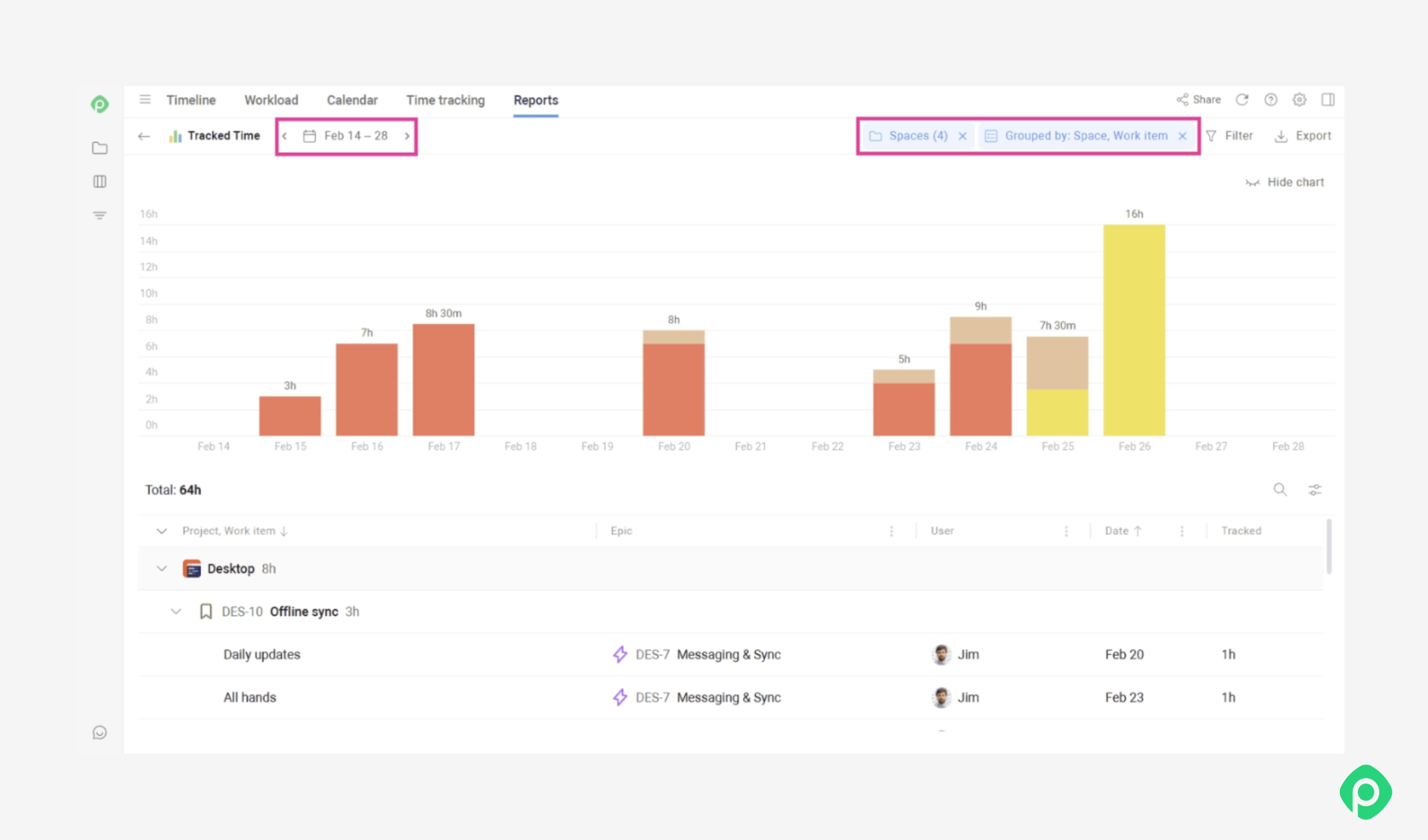 Time tracking reports chart displaying tracked time by project and date in Planyway