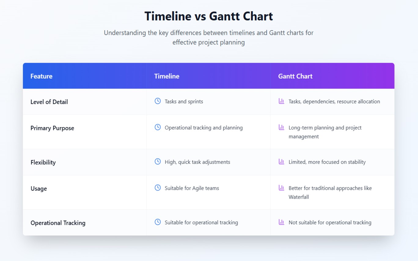 timeline vs. gantt in jira