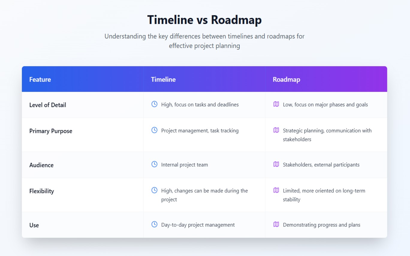 timeline vs. roadmap in jira