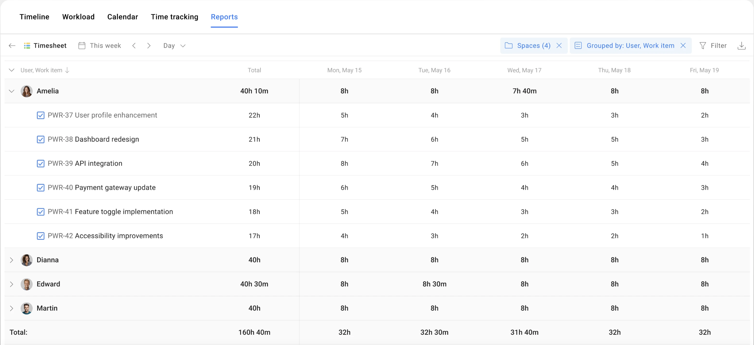 A timesheet report in Planyway for Jira