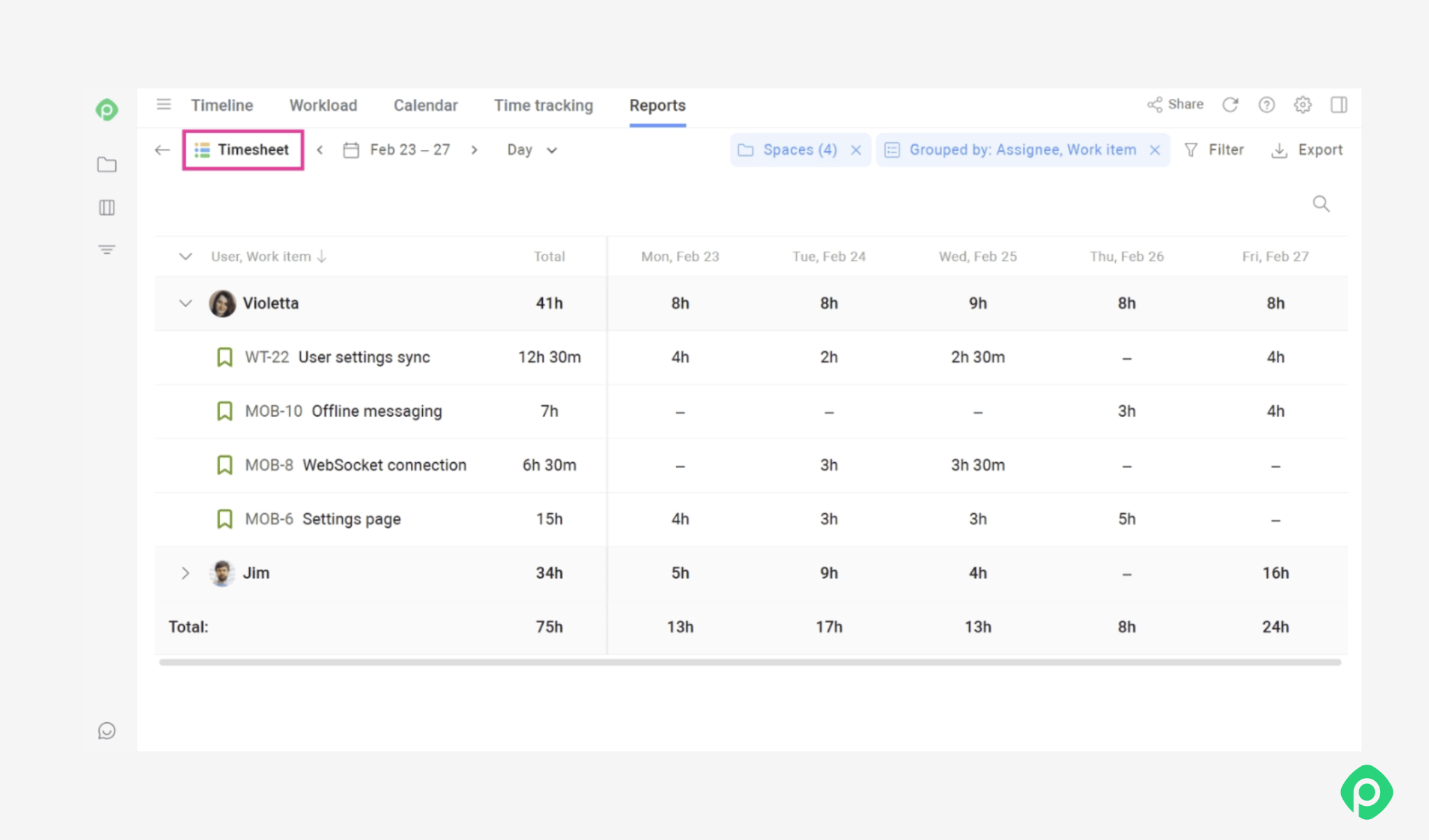 Timesheet report view showing user work hours and task breakdown by day in Planyway