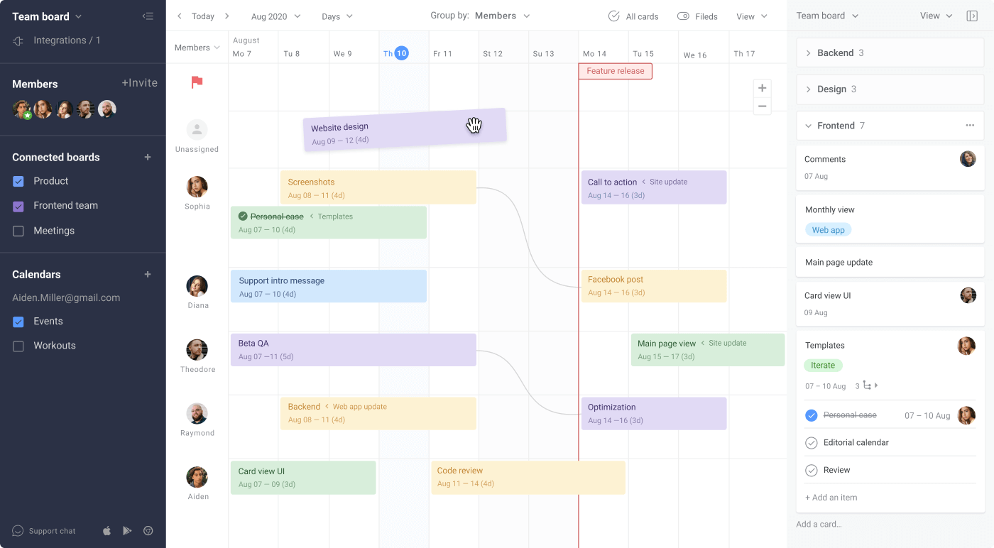 Visual Project Management Options Timeline