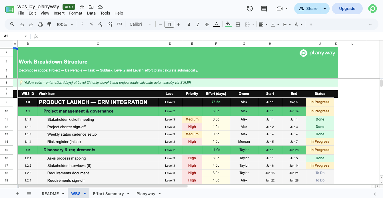 Work breakdown structure template Excel — four-level WBS with effort rollup by deliverable