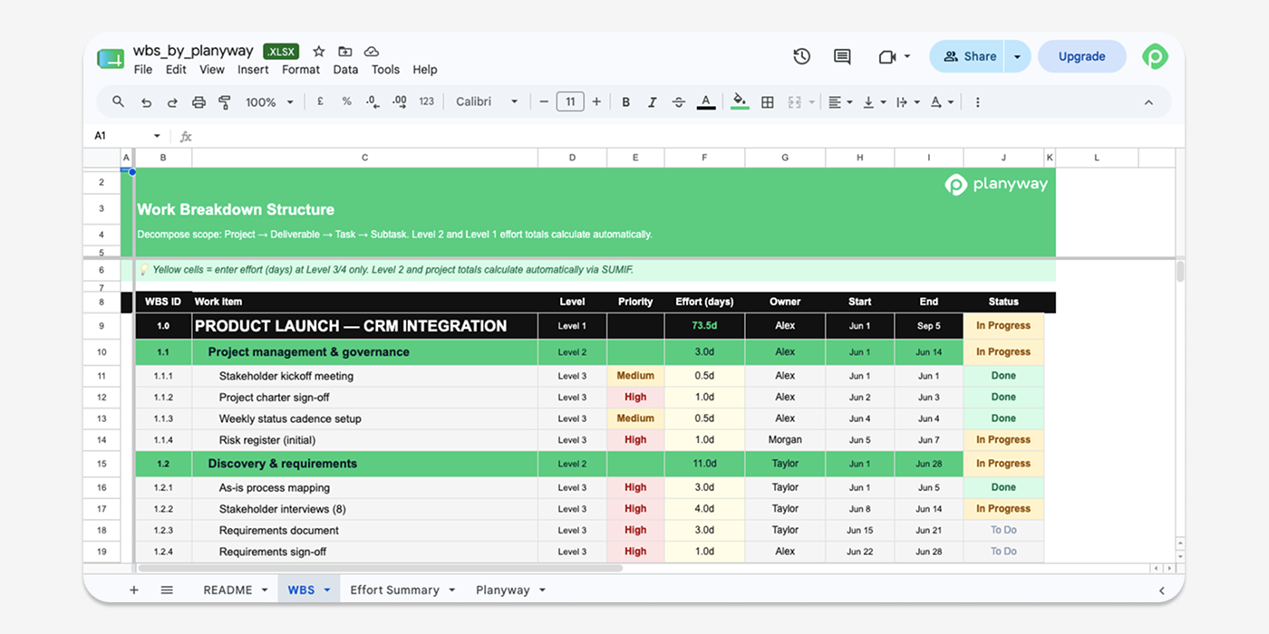 A work breakdown structure (WBS) template that splits a project into deliverables.