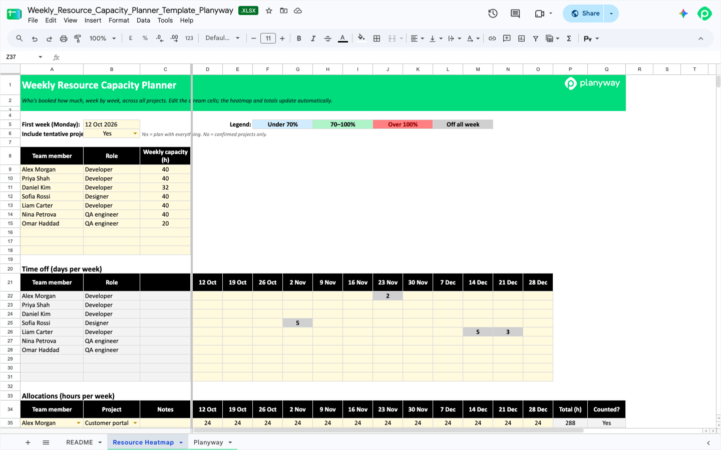Weekly Resource Capacity Planner spreadsheet template featuring heatmap matrix for team time-off, project hours allocation, and total availability.