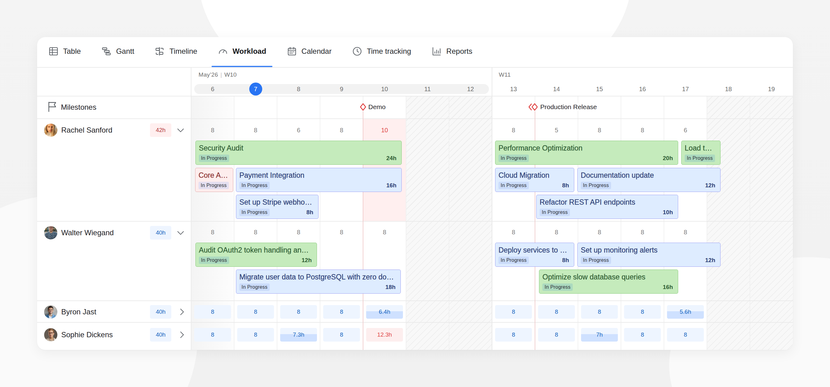 Planyway for Jira interface
