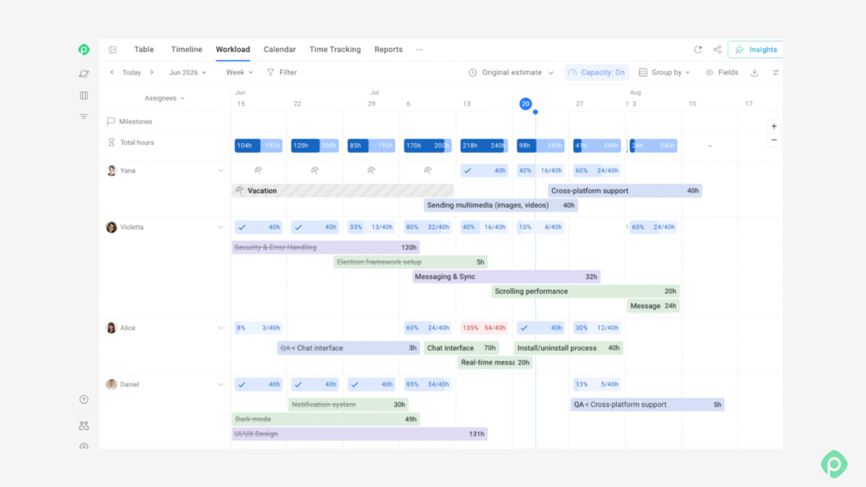 Resource allocation and project schedule management in Planyway for Jira showing team member workloads over time.