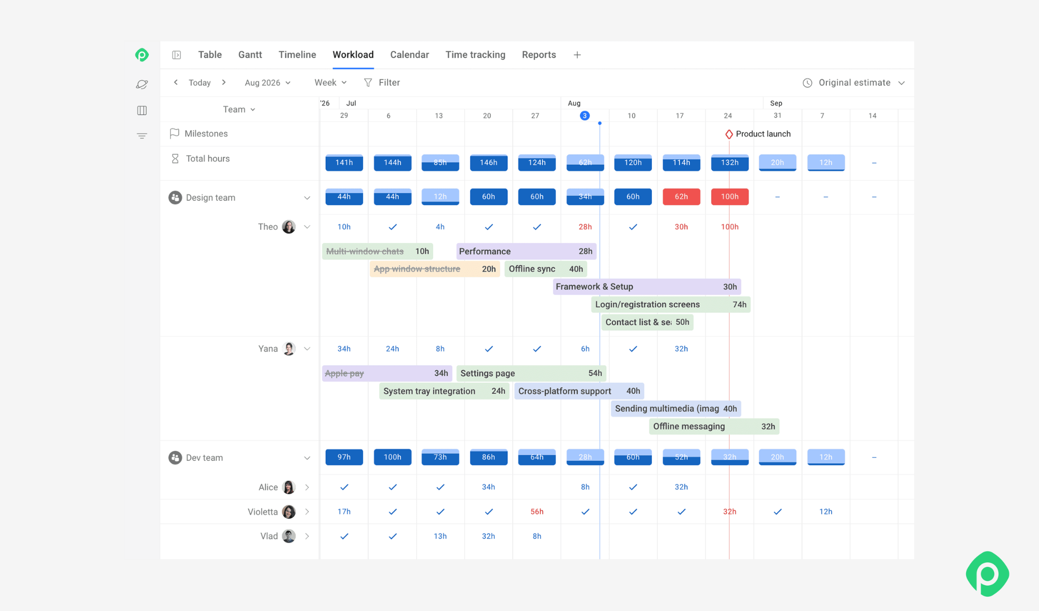 Team workload calendar view in Planview displaying user hours and allocations.